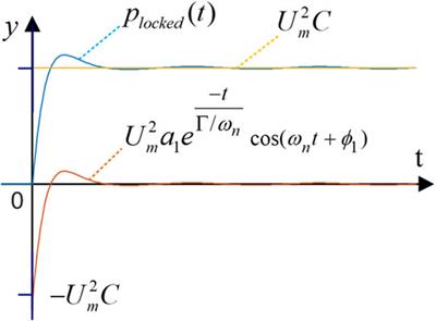 A Non-Intrusive Motor Load Identification Method Based on Load Transient Features